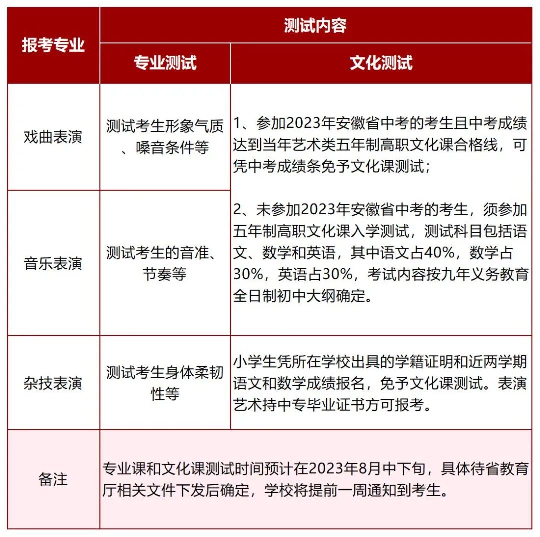 安徽黄梅戏艺术职业学院2023年招生简章