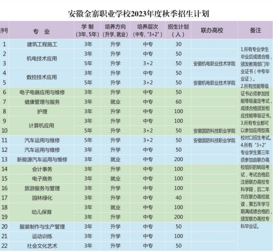 安徽金寨职业学校招生计划