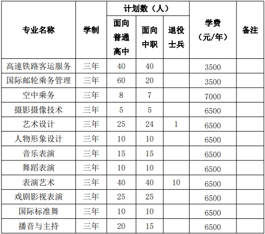 安徽高职对口升学：安徽艺术职业学院2023年分类考试章程