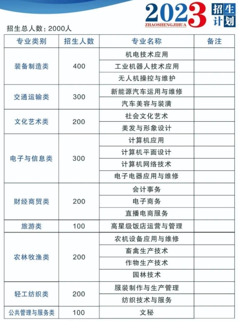 安徽利辛机电科技学校2023年招生简章