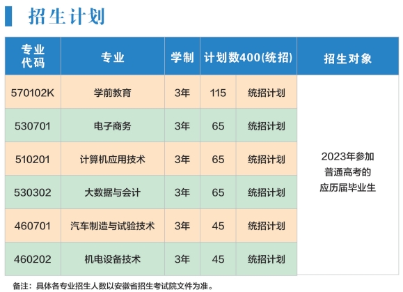 蚌埠学院应用技术学院2023年招生简章