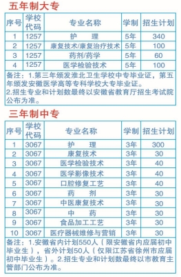 安徽省淮北卫生学校2023年招生简章