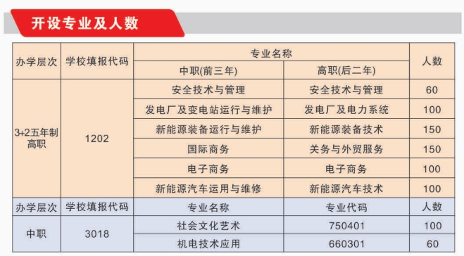 安徽能源技术学校2023年招生计划