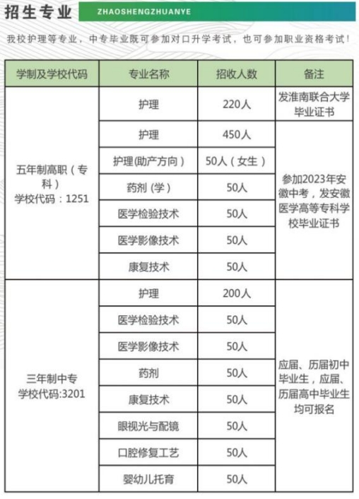 安徽省淮南卫生学校2023年招生计划