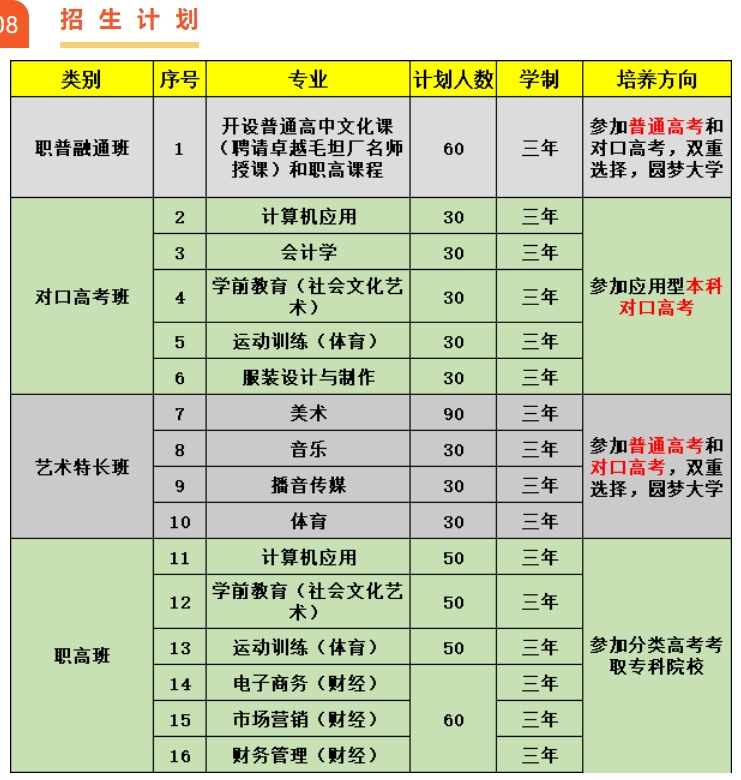 安庆松安职业技术学校招生计划