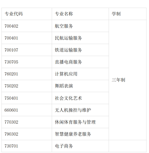 滁州中航中等职业技术学校招生计划