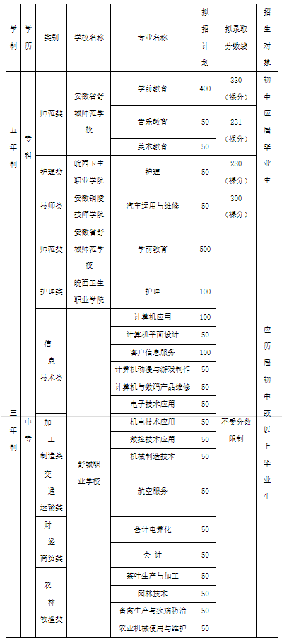 安徽中职网