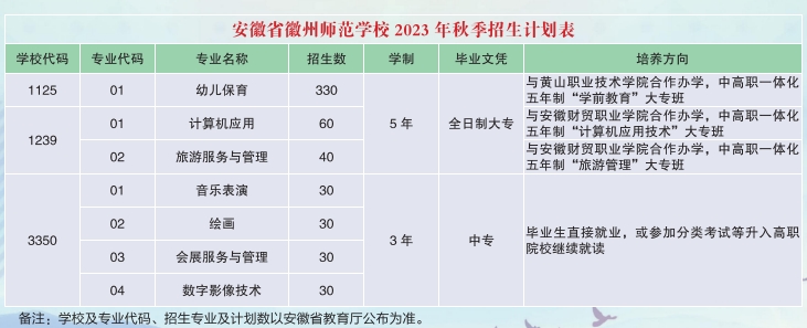 安徽省徽州师范学校招生简章