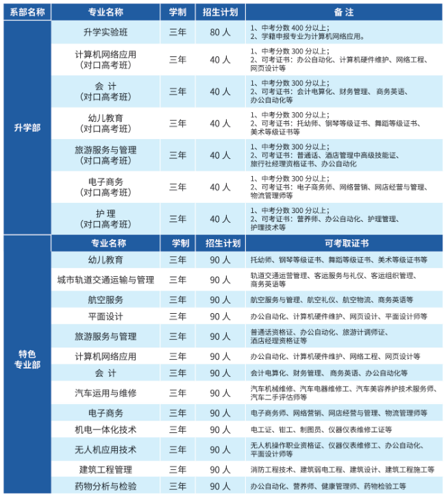 合肥中科信息工程技工学校2023年招生简章