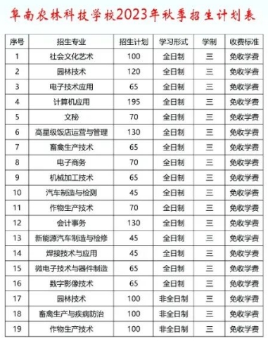 阜南农林科技学校招生计划