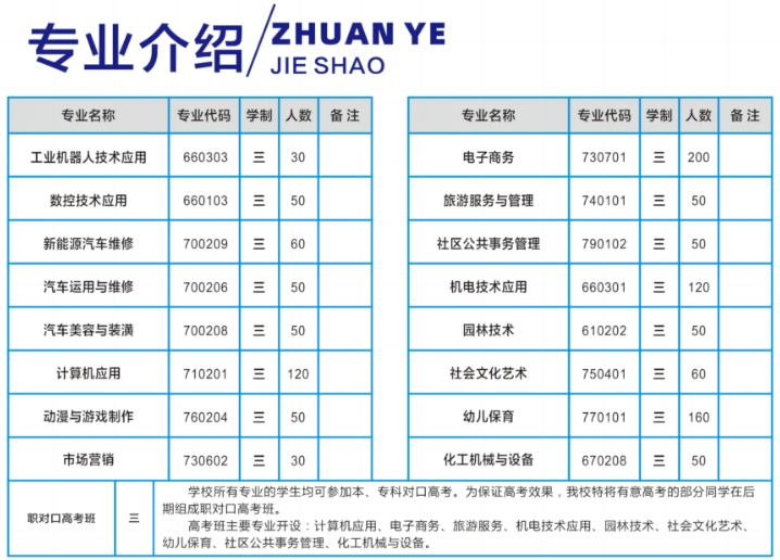 阜阳工商贸易学校招生计划