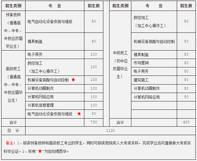 安徽技工网