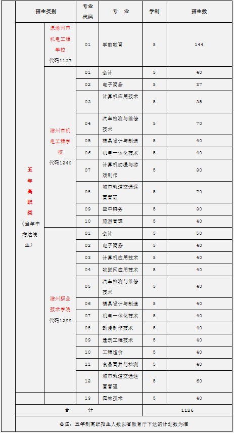 安徽滁州技师学院