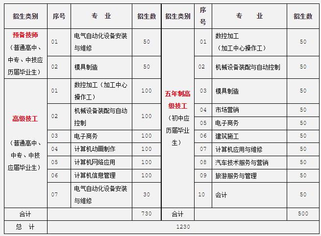 安徽滁州技师学院