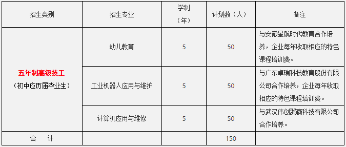 安徽技工网