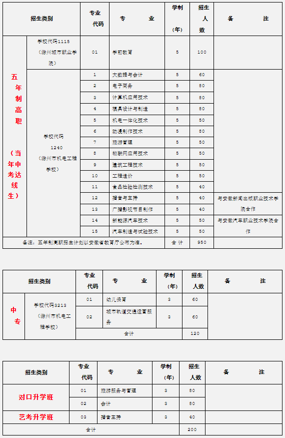 安徽技工网