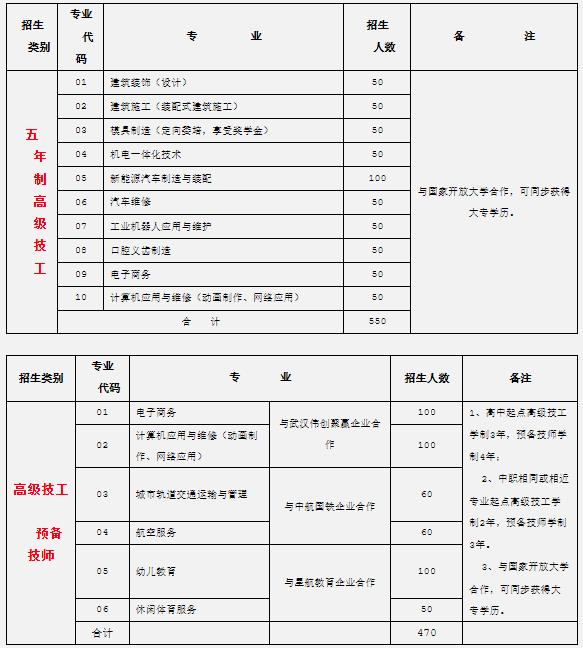 安徽技工网