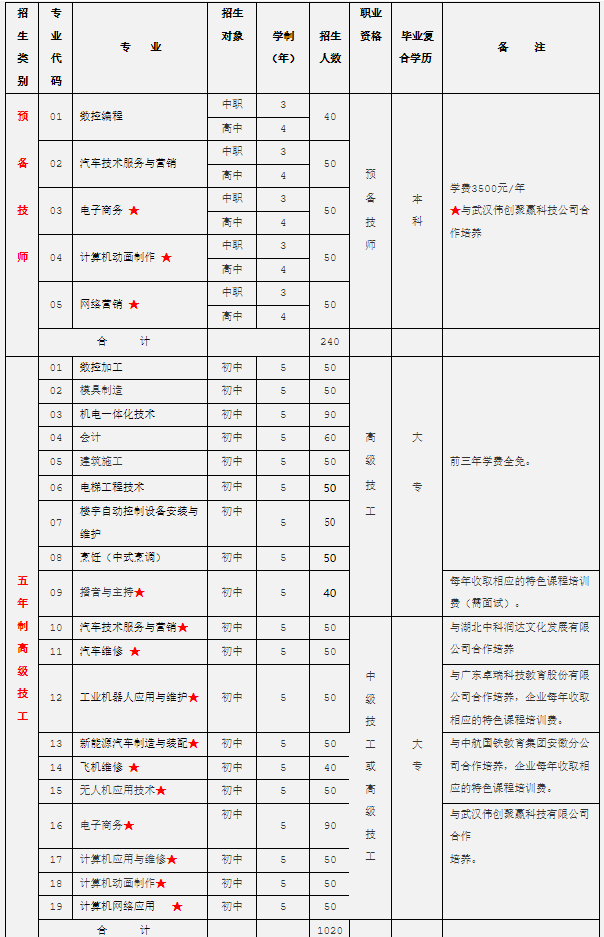 安徽技工网