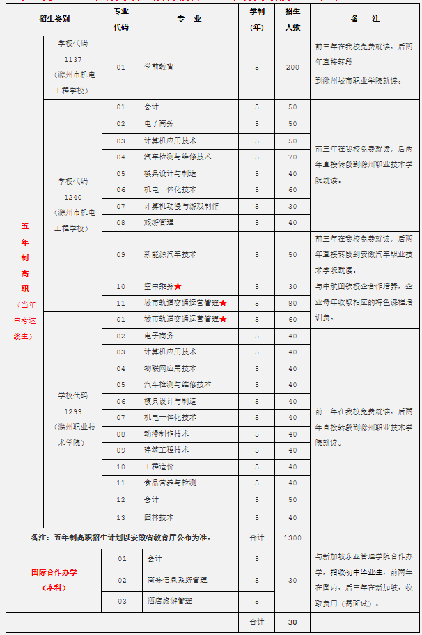 安徽技工网