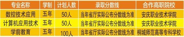 安徽中专技校：安庆工业学校2023年招生计划