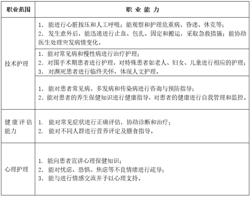 庐州卫生科技学校 安徽中职招生 安徽中职教育