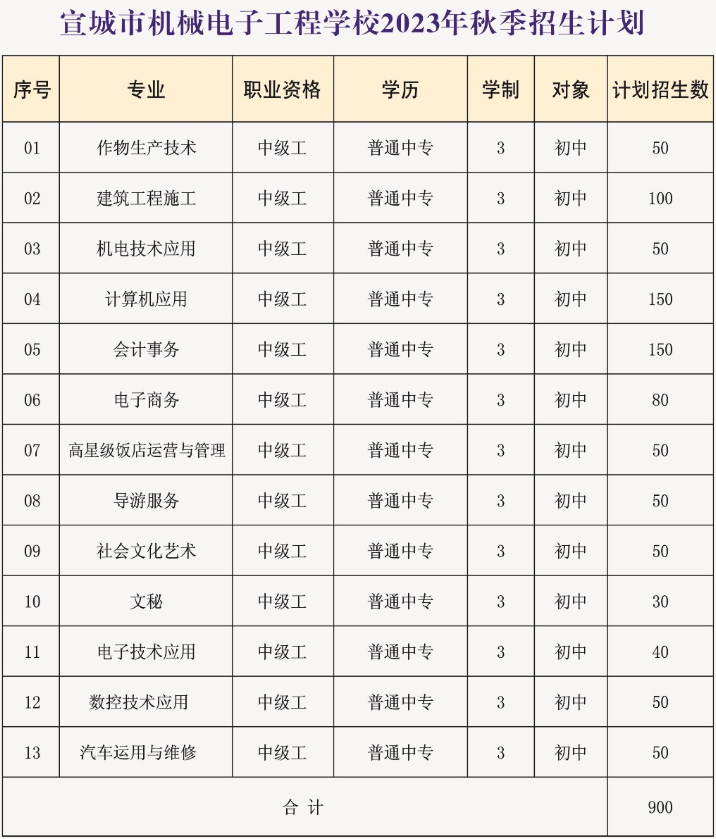 宣城市机械电子工程学校(安徽广德技师学院)2023年秋季招生计划