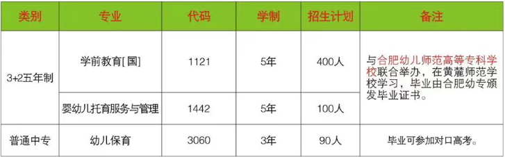 黄麓师范学校2023年招生计划