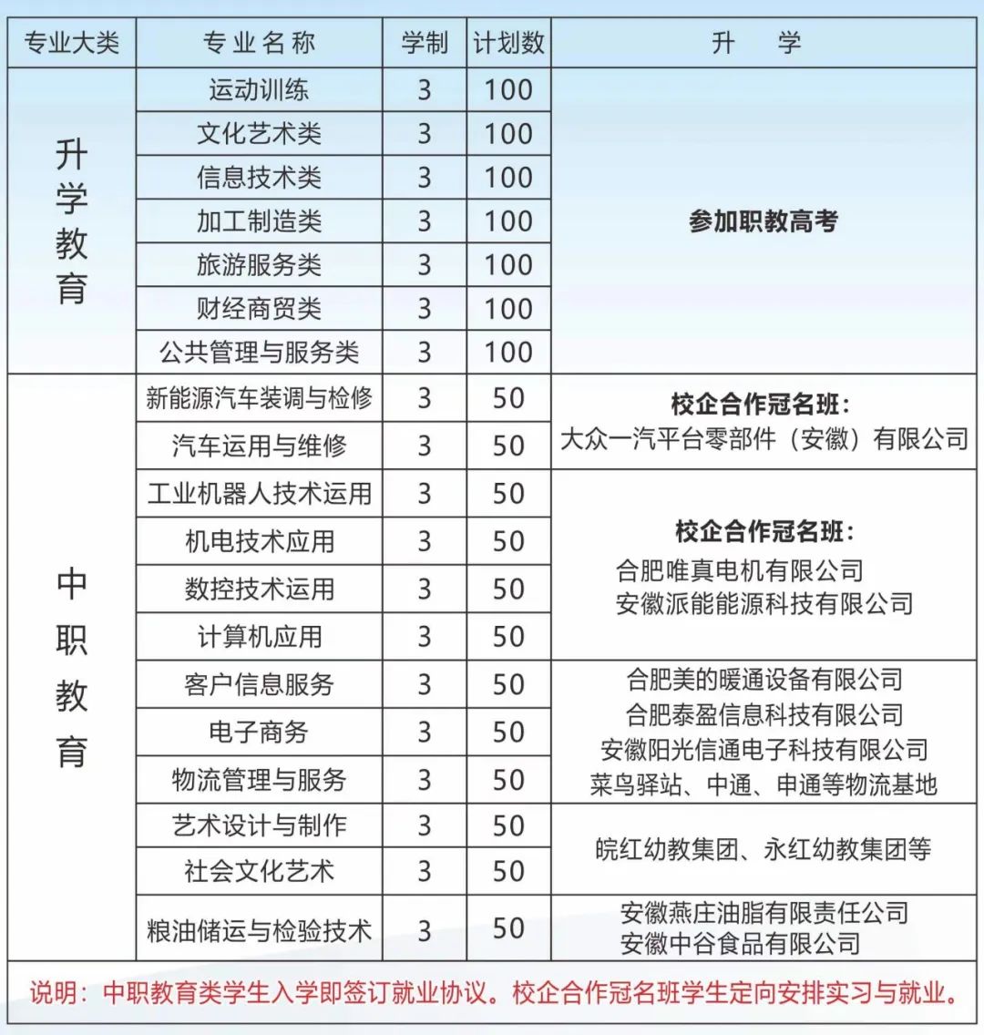 合肥八一科技学校2023年有哪些专业招生？