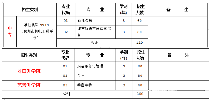 安徽滁州技师学院2023年秋季招生计划