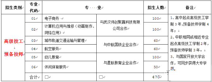 安徽滁州技师学院2023年秋季招生计划