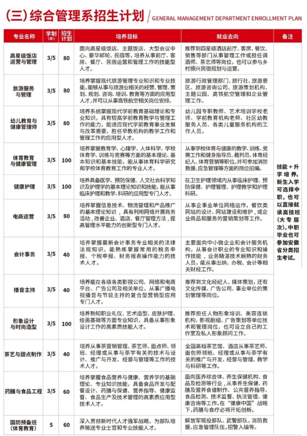 安徽新东方高级技工学校2024年春季招生简章