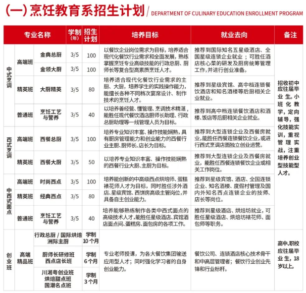 安徽新东方高级技工学校2024年春季招生简章