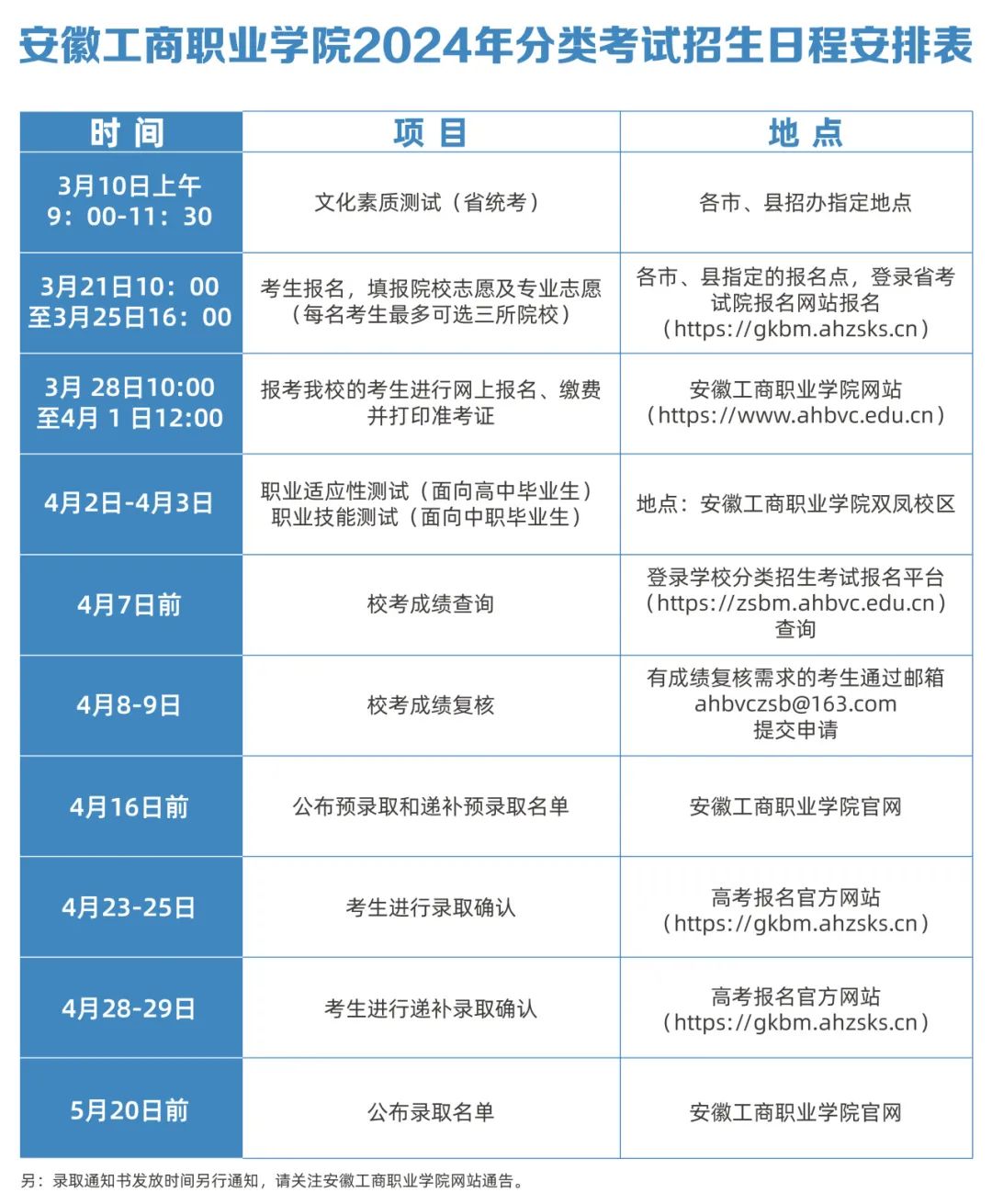 安徽省中职招生计划