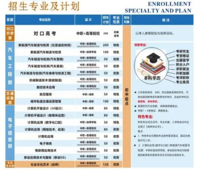 合肥汽车机械技术学校