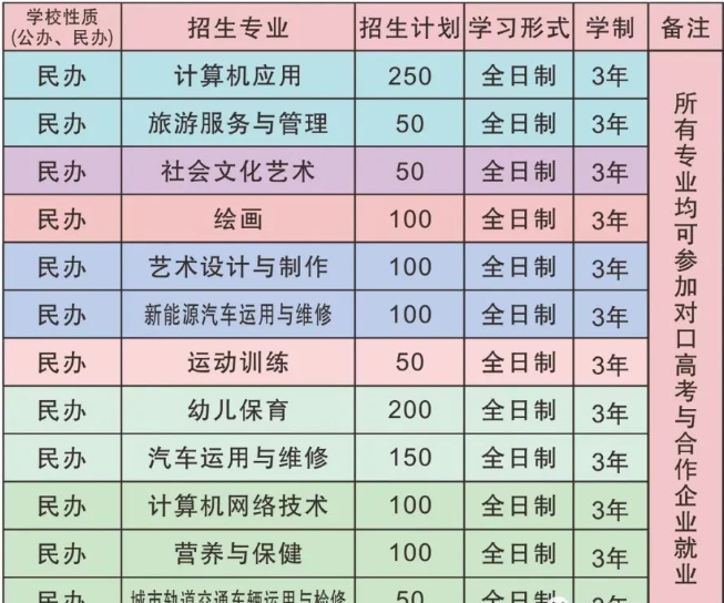 2024年颍上三铭中等专业学校招生人数已公布！