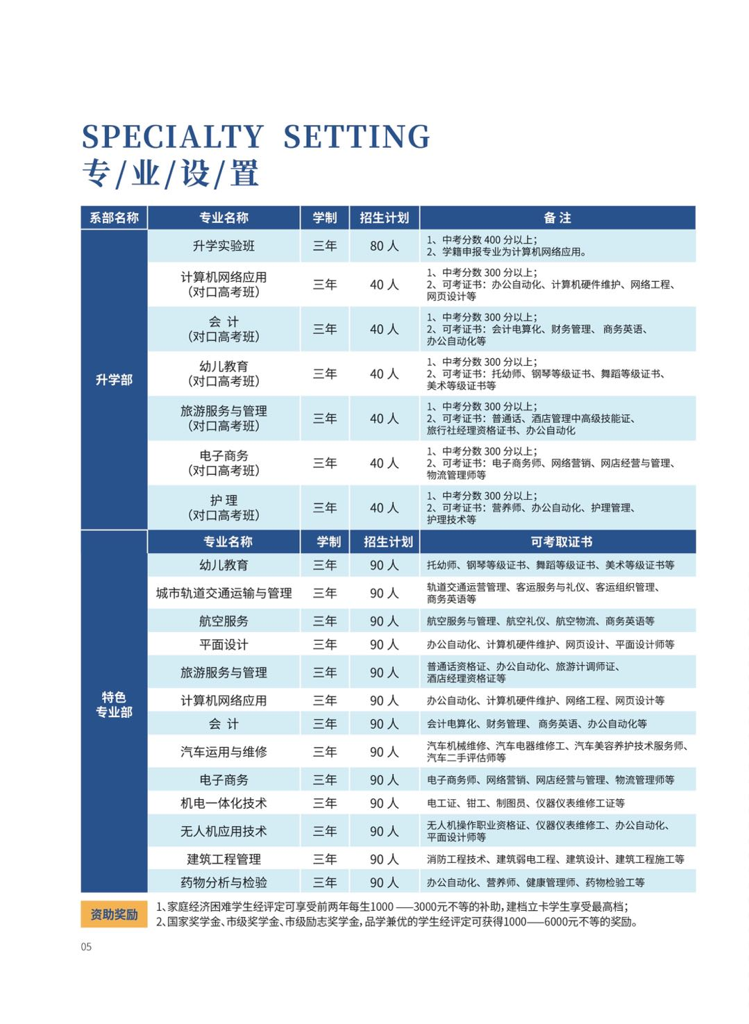 合肥中科信息工程技工学校