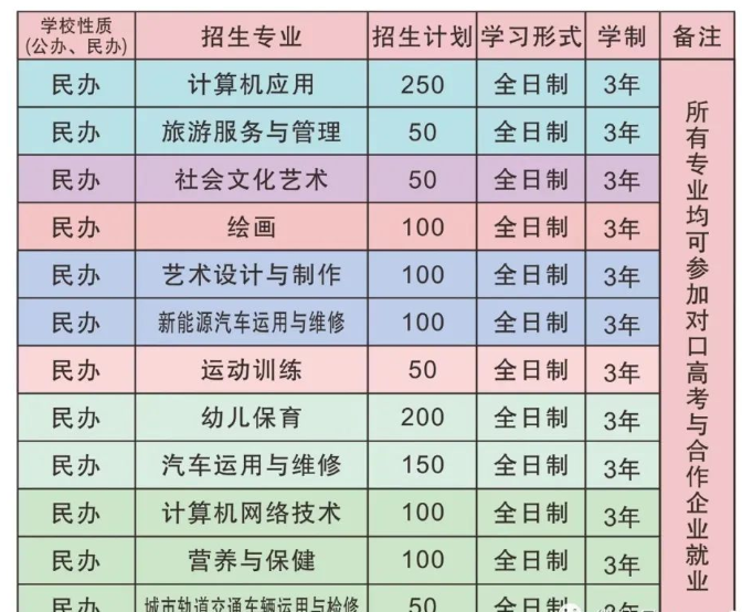 2024年颍上三铭中等专业学校招生政策