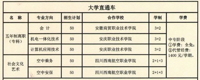 江淮工业学校招生计划