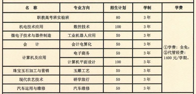 江淮工业学校招生计划