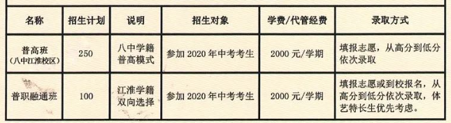 江淮工业学校招生计划