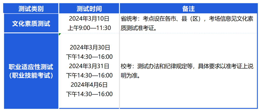 安徽电子信息职业技术学院