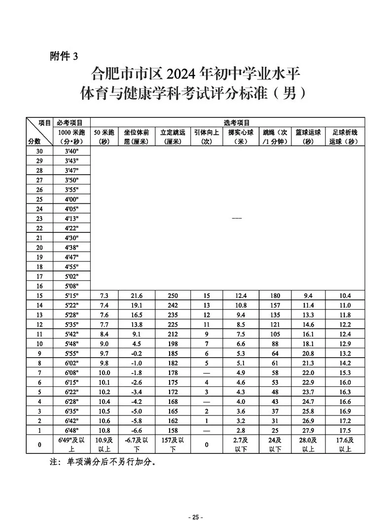 安徽中考体育2024评分标准表