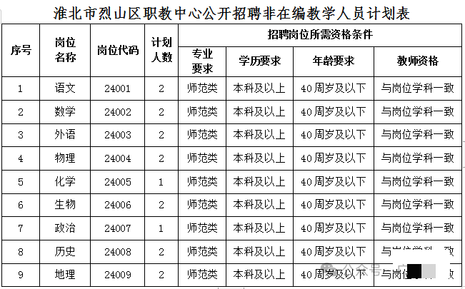 淮北中专学校招聘