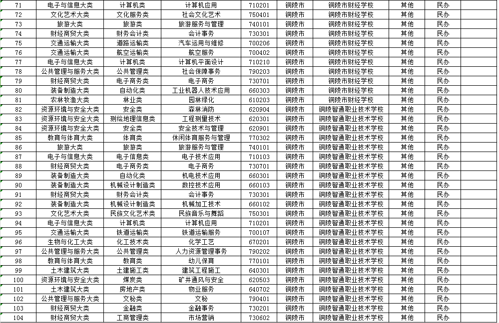 铜陵中职学校