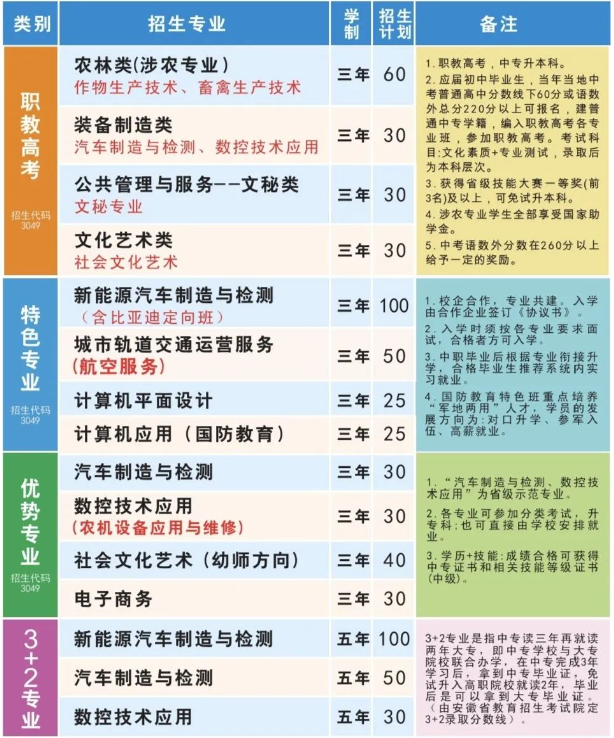 合肥汽车机械学校