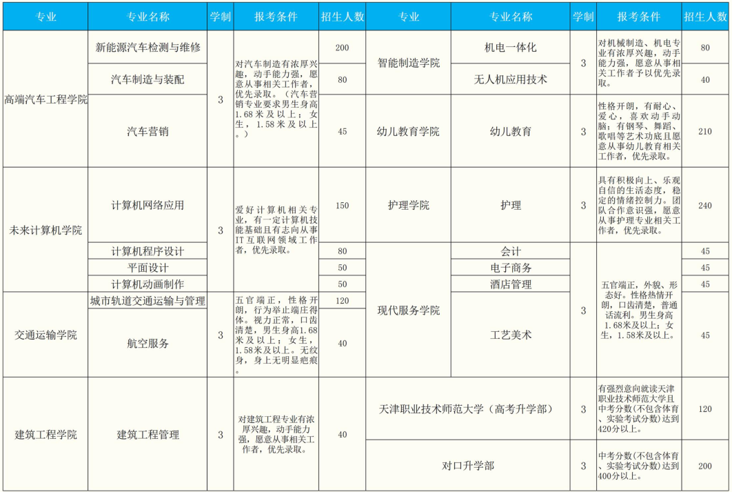 合肥立信技工学校