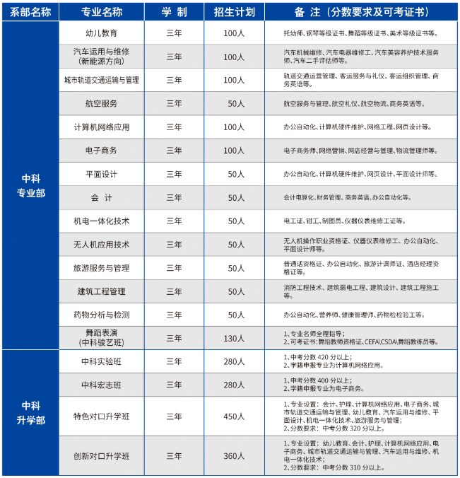 合肥中科信息工程技工学校