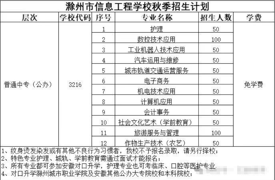 滁州市信息工程学校招生专业