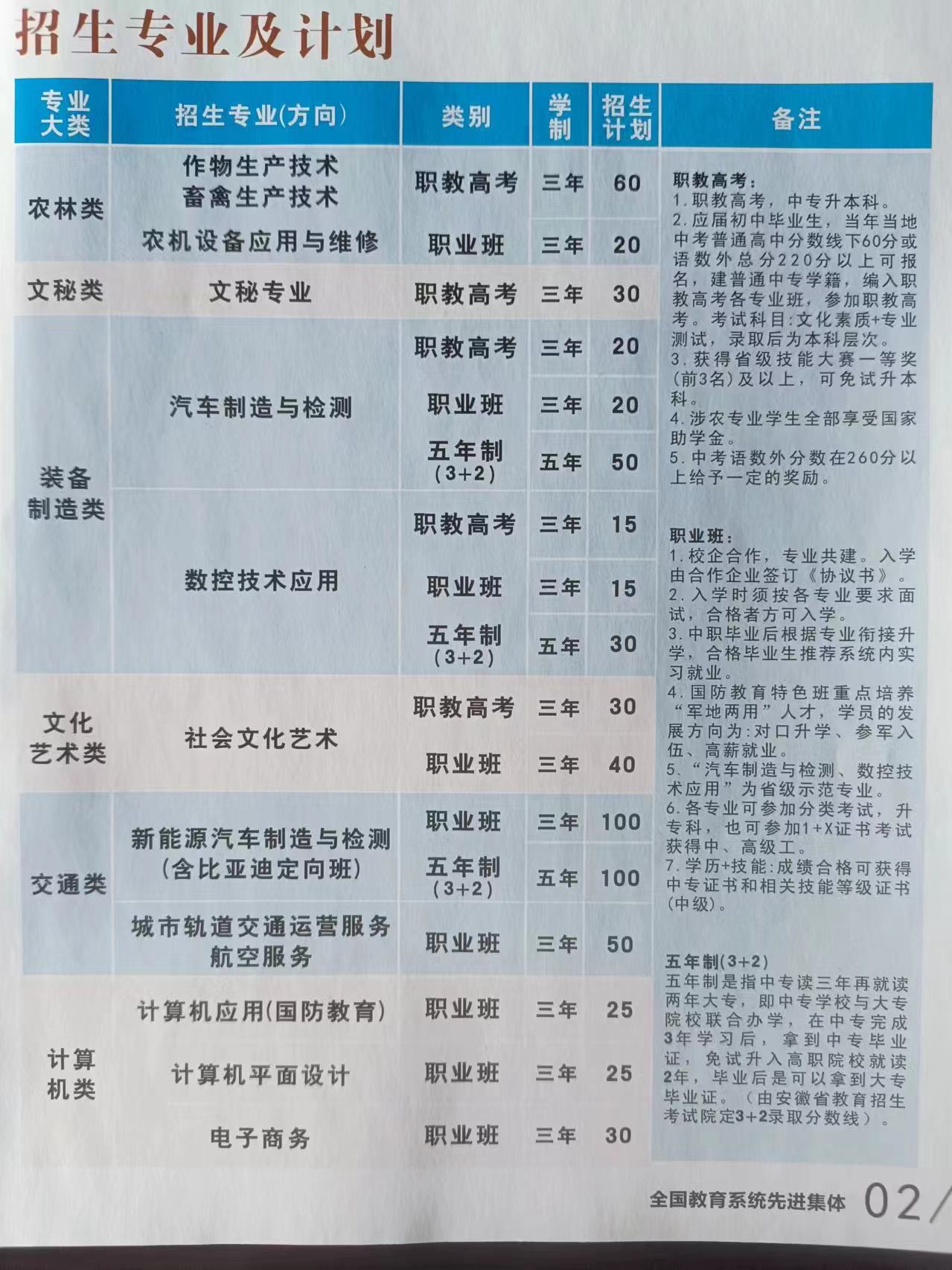 合肥中考200-300分学校有哪些？