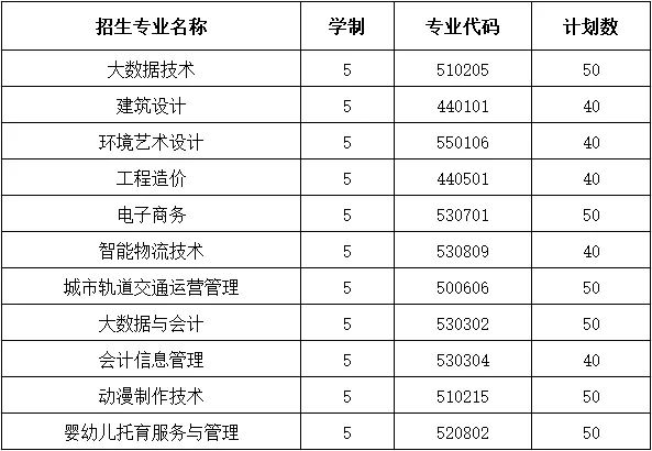 合肥信息技术职业学院